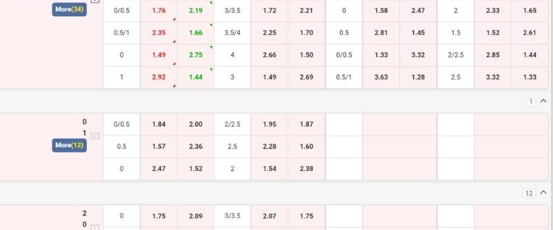 Kèo cược có sẵn tại nền tảng UG